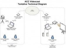 Webex Chart