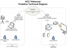 UpStream Networks Diagram